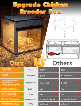 Kiscamgear viewing windows let you check chicks without disturbance.