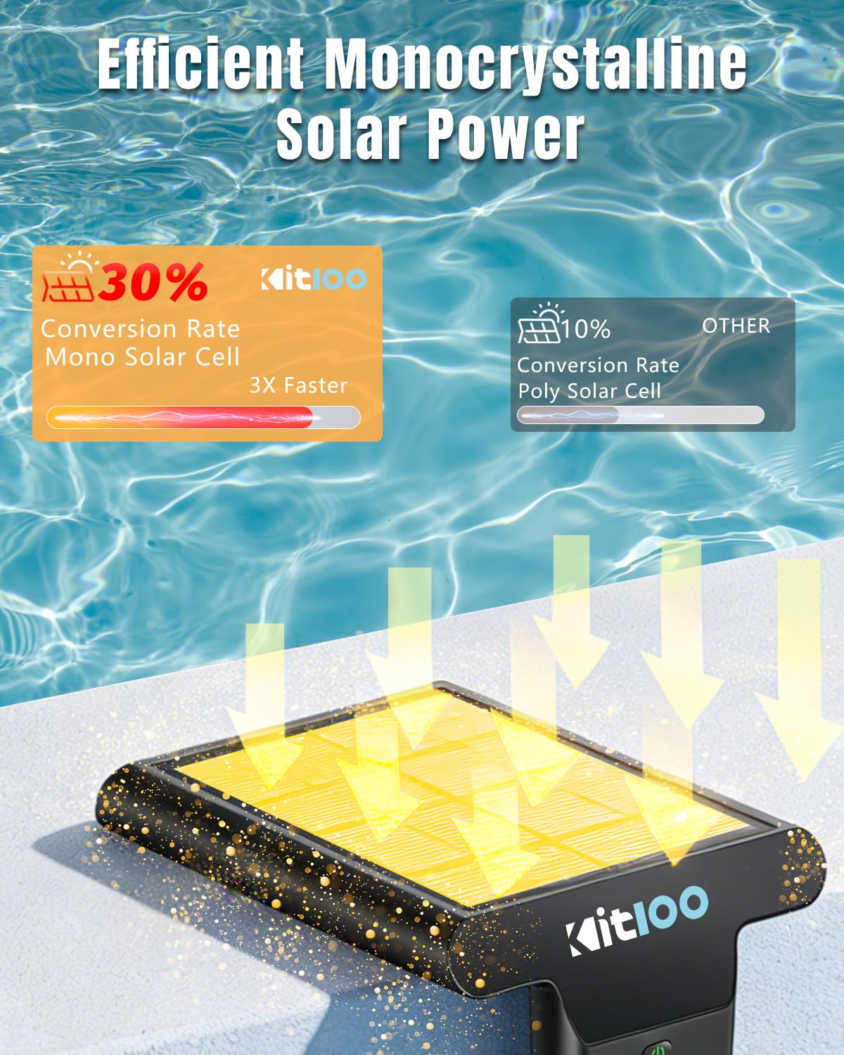 Kitloo IP68 waterproof design withstands submersion for reliable pool lighting.