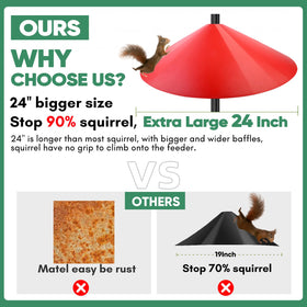 KITVONA Squirrel Baffle hanging or pole-mounted enhances your bird feeding setup