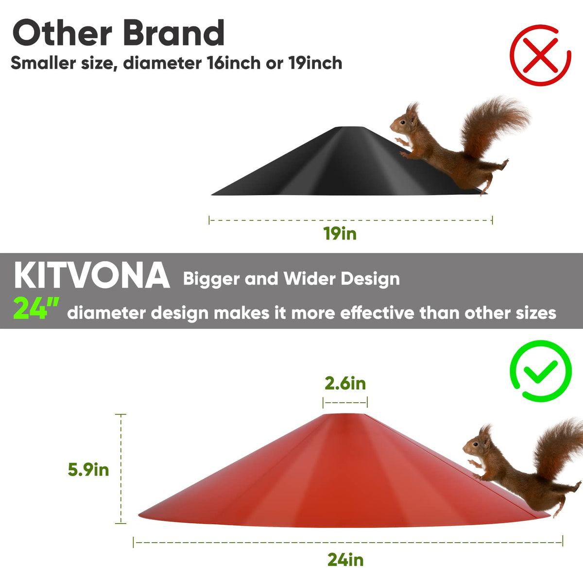 KITVONA Squirrel Baffle guards your feeder, reducing squirrel access while birds feed