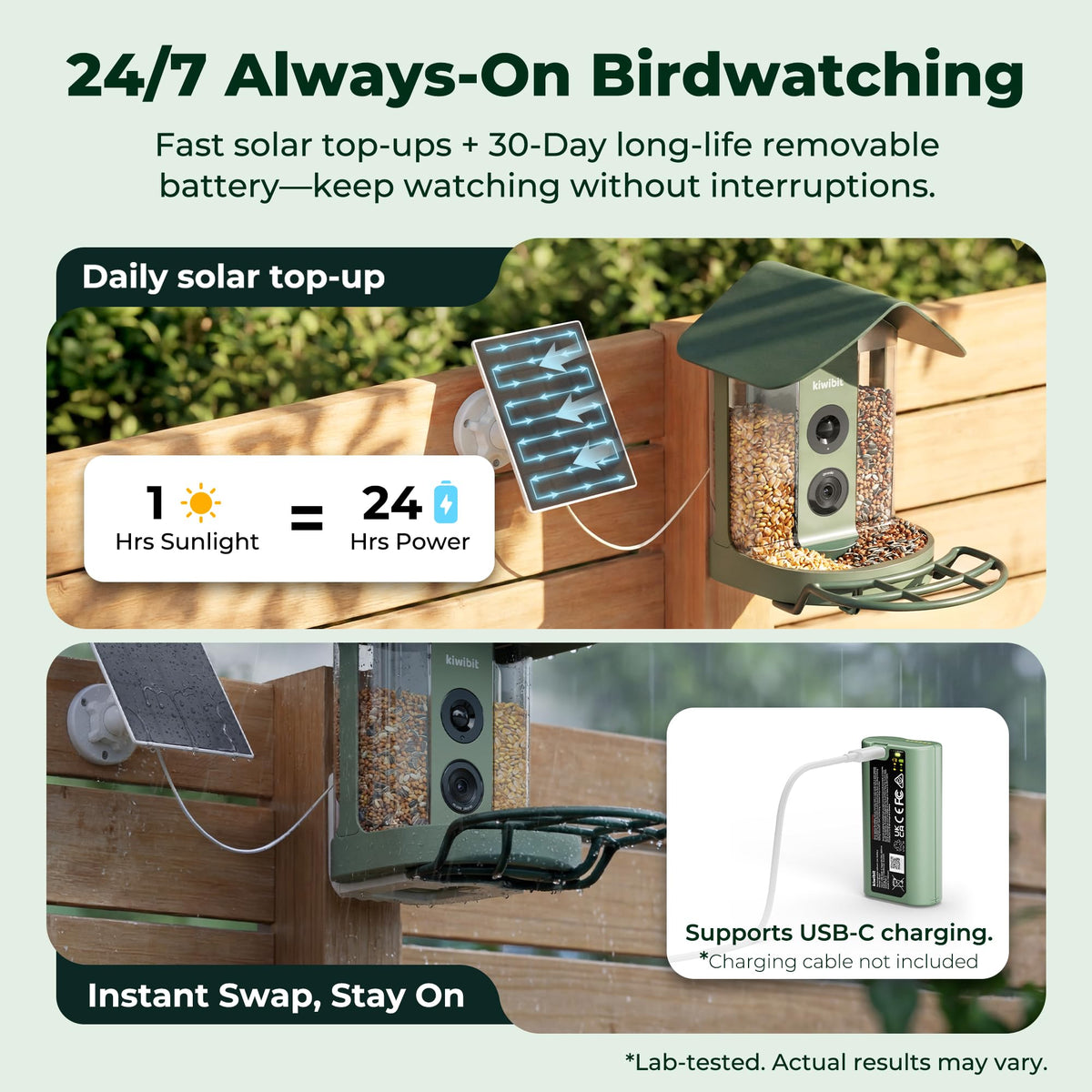 Kiwibit solar-powered system with adjustable panel ensures ongoing backyard viewing.