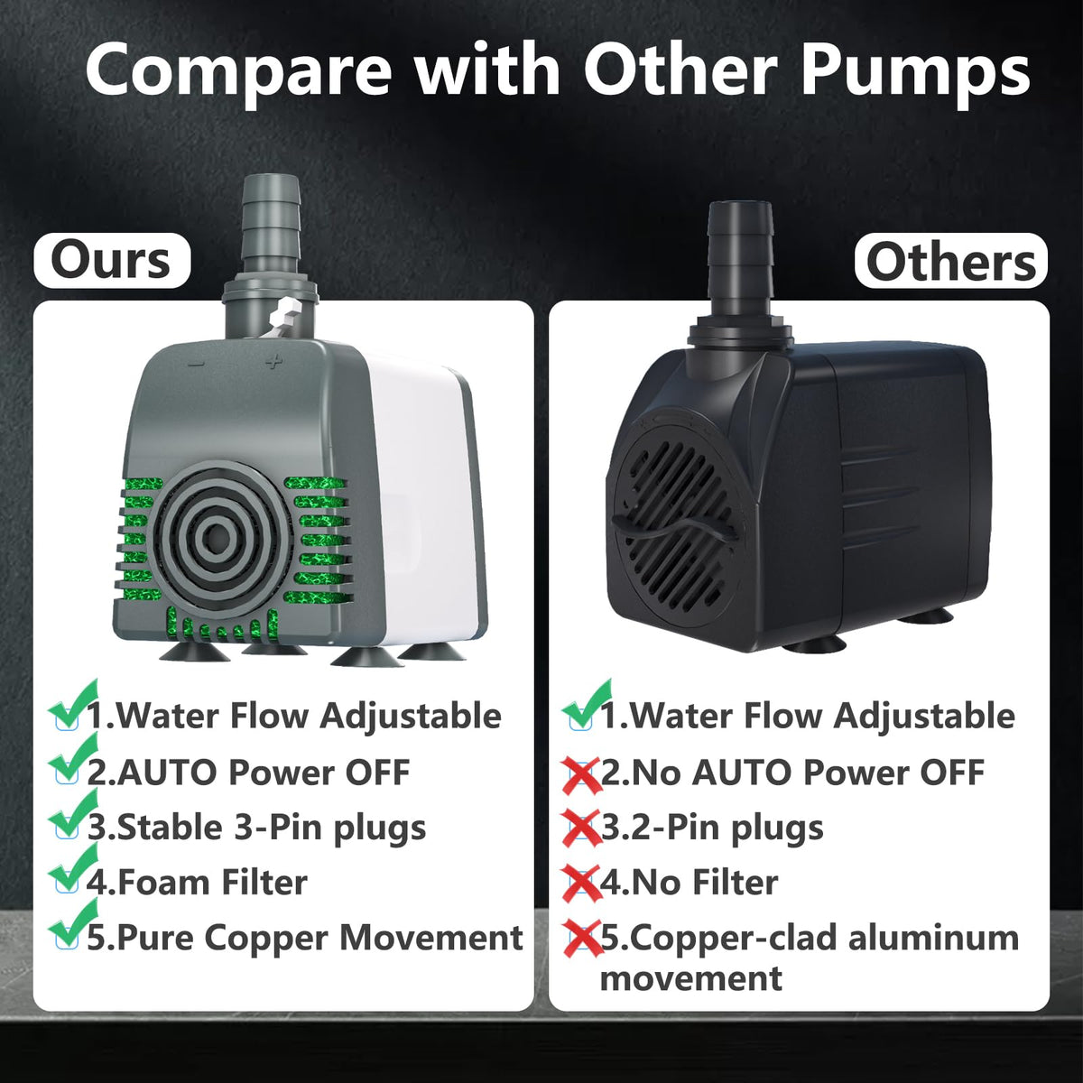 Knifel 540GPH pump with adjustable flow control enables precise water pressure.
