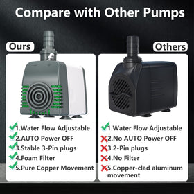 Knifel 540GPH pump with adjustable flow control enables precise water pressure.
