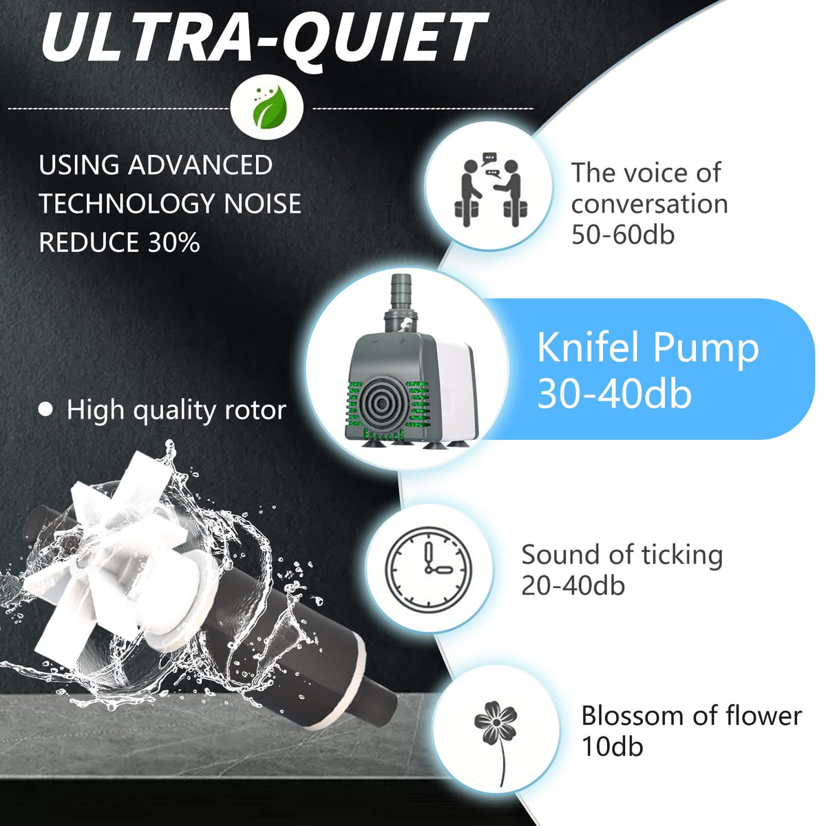 Knifel 540GPH auto-shut-off pump protects itself by stopping when dry.