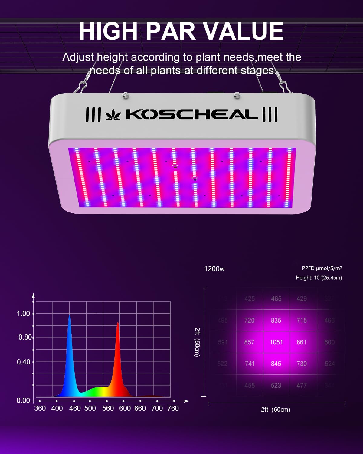 KOSCHEAL KS1200 UV-led boost highlights color and aroma potential.