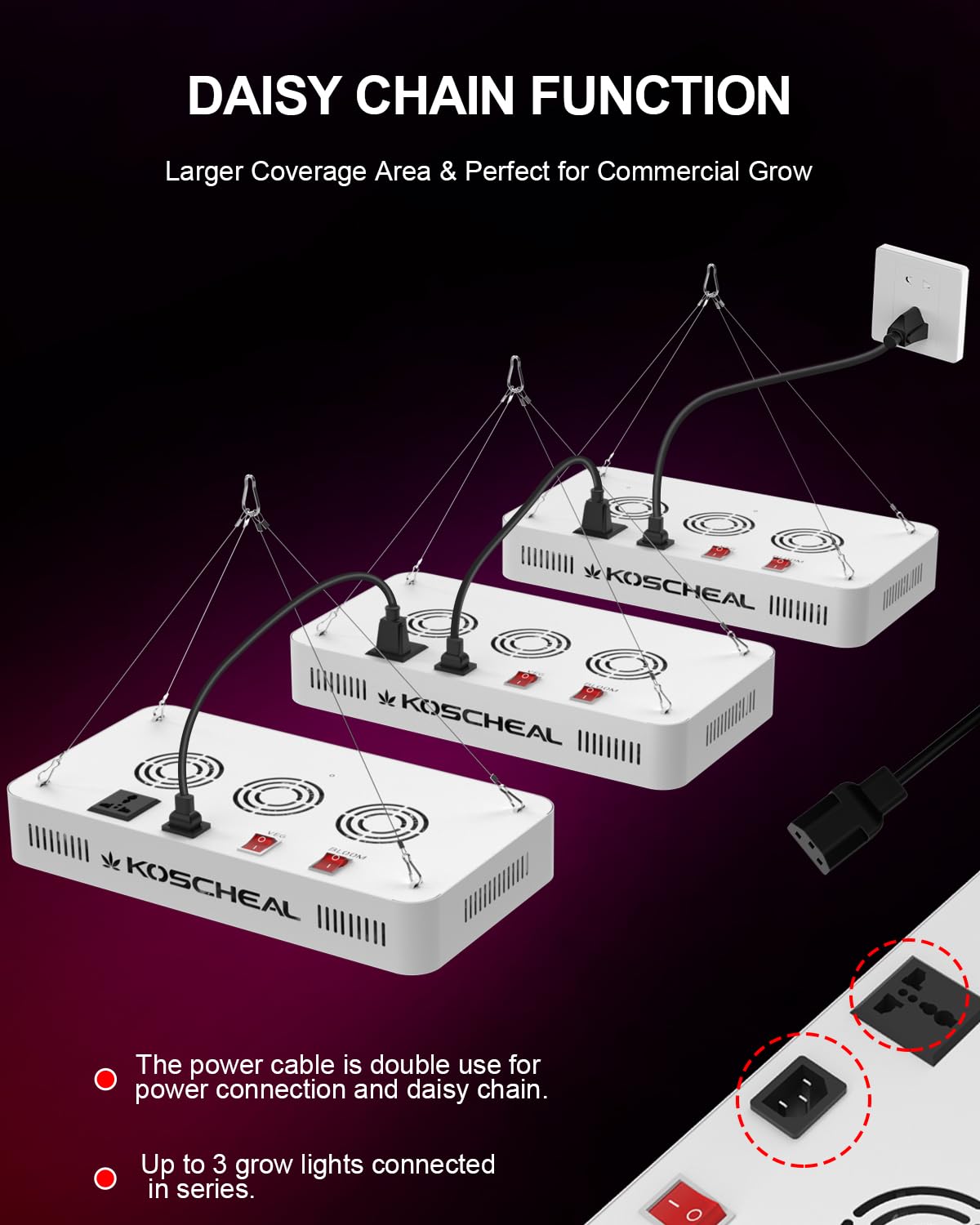 KOSCHEAL KS2000 daisy-chain connection showing scalable coverage