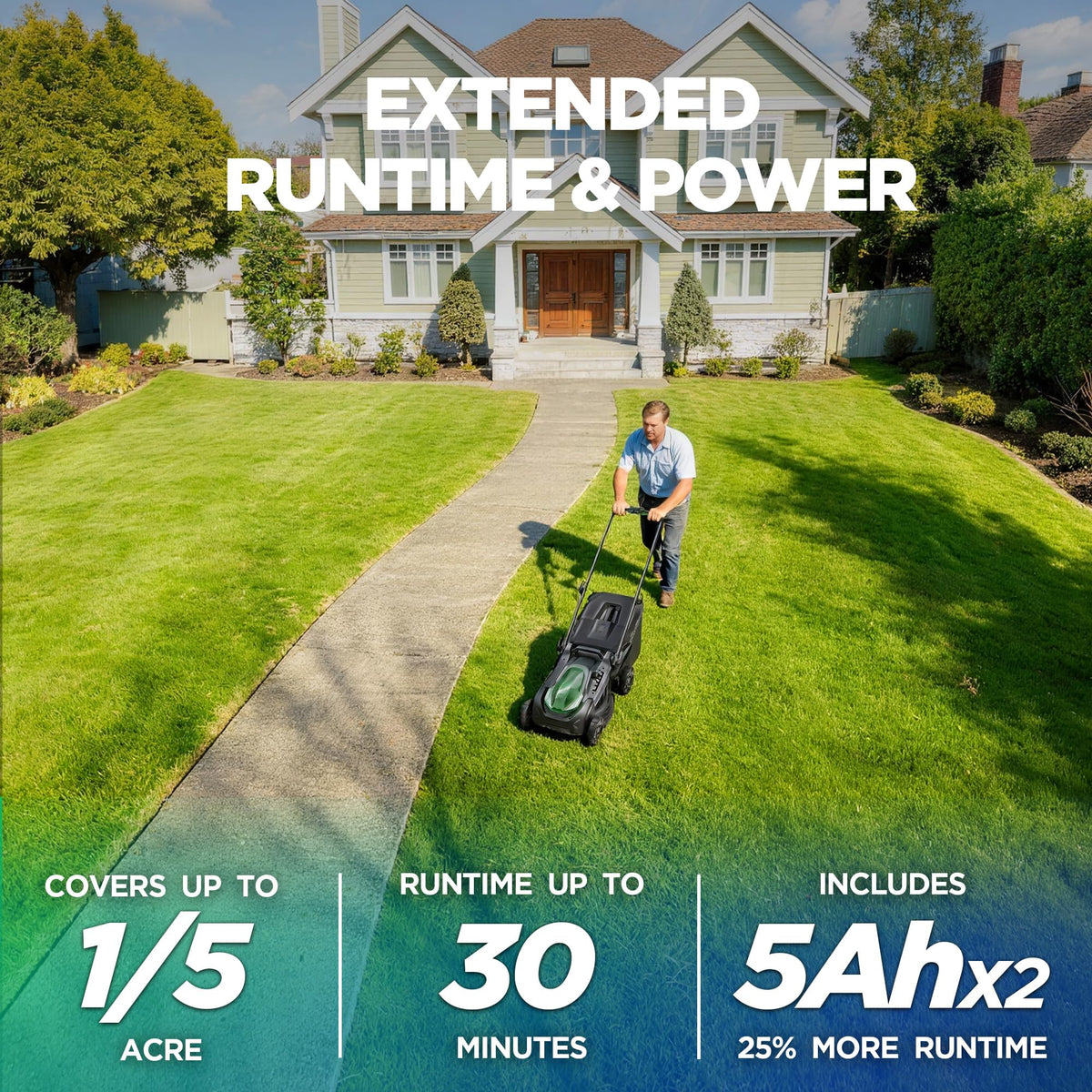 KraftSense dual-battery system powering a full mow with no gas or fumes