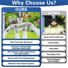Kruuvax durable connector designed for daily outdoor use.