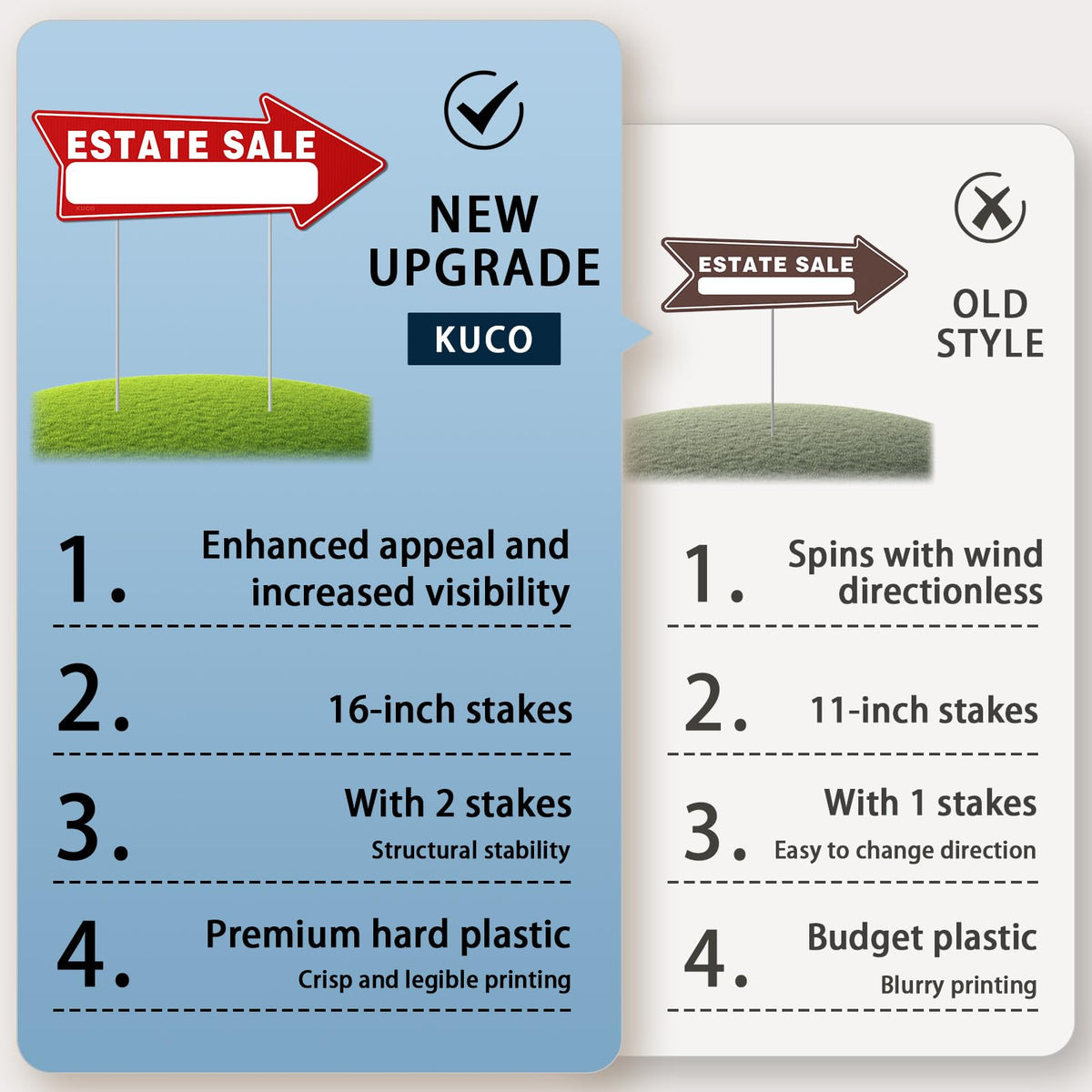 Kuco weatherproof plastic estate signs withstand wind and rain.