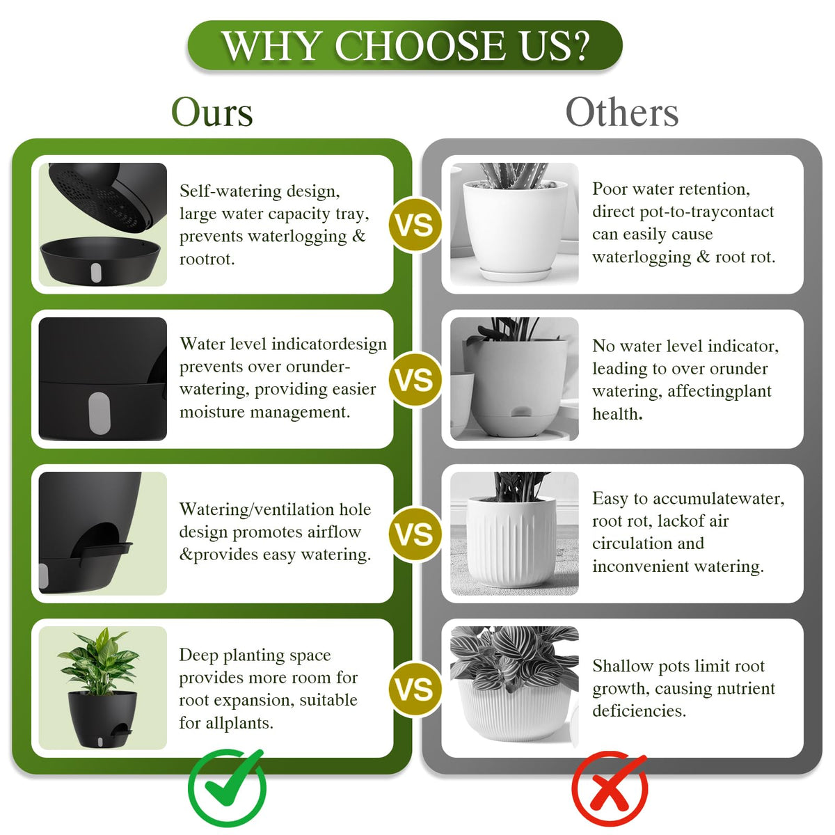 KUGAZ planter with drainage holes and tray helps prevent overwatering.