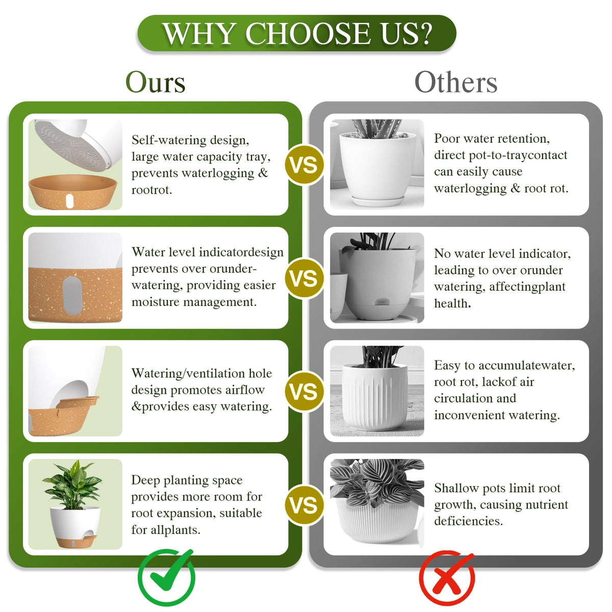KUGAZ pots with drainage holes and tray prevent overwatering and keep surfaces dry.