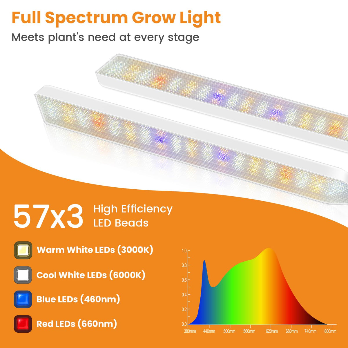 Kullsinss full-spectrum 171 LEDs simulate natural sunlight for seedling to bloom growth.