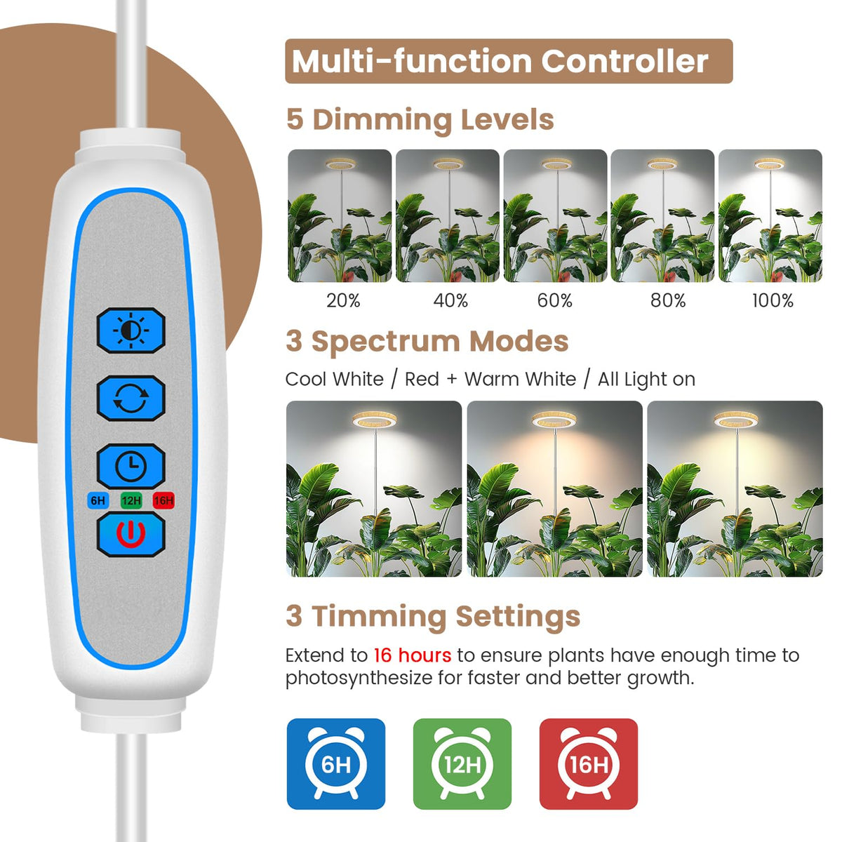 Kullsinss Grow Light 80-diode array covers 380-760 nm spectrum for all growth stages.