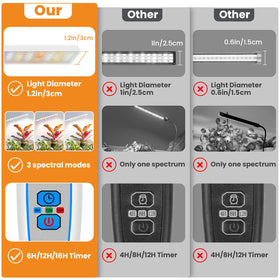 Kullsinss full-spectrum grow light illuminates seedlings with a balanced mix of white, red, blue LEDs