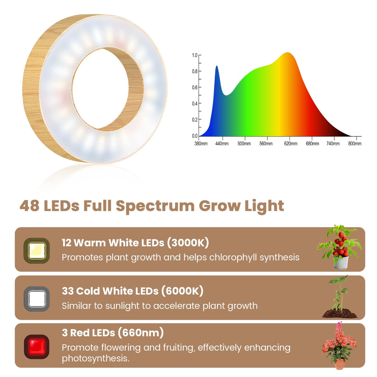 Kullsinss Grow Light full spectrum 48 LEDs mimics sunlight for growth.