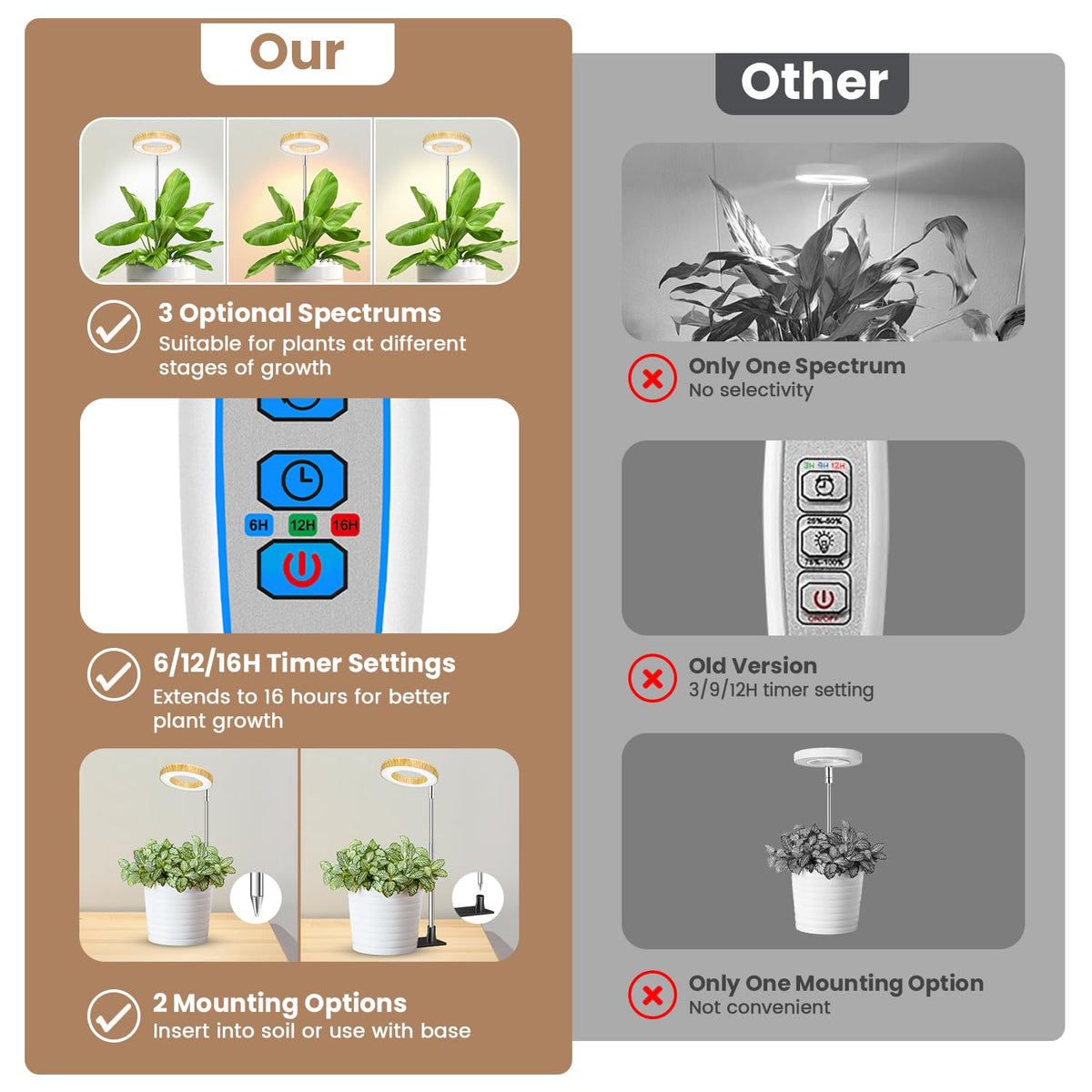 Kullsinss Grow Light in-soil insertion keeps a low-profile space for herbs.
