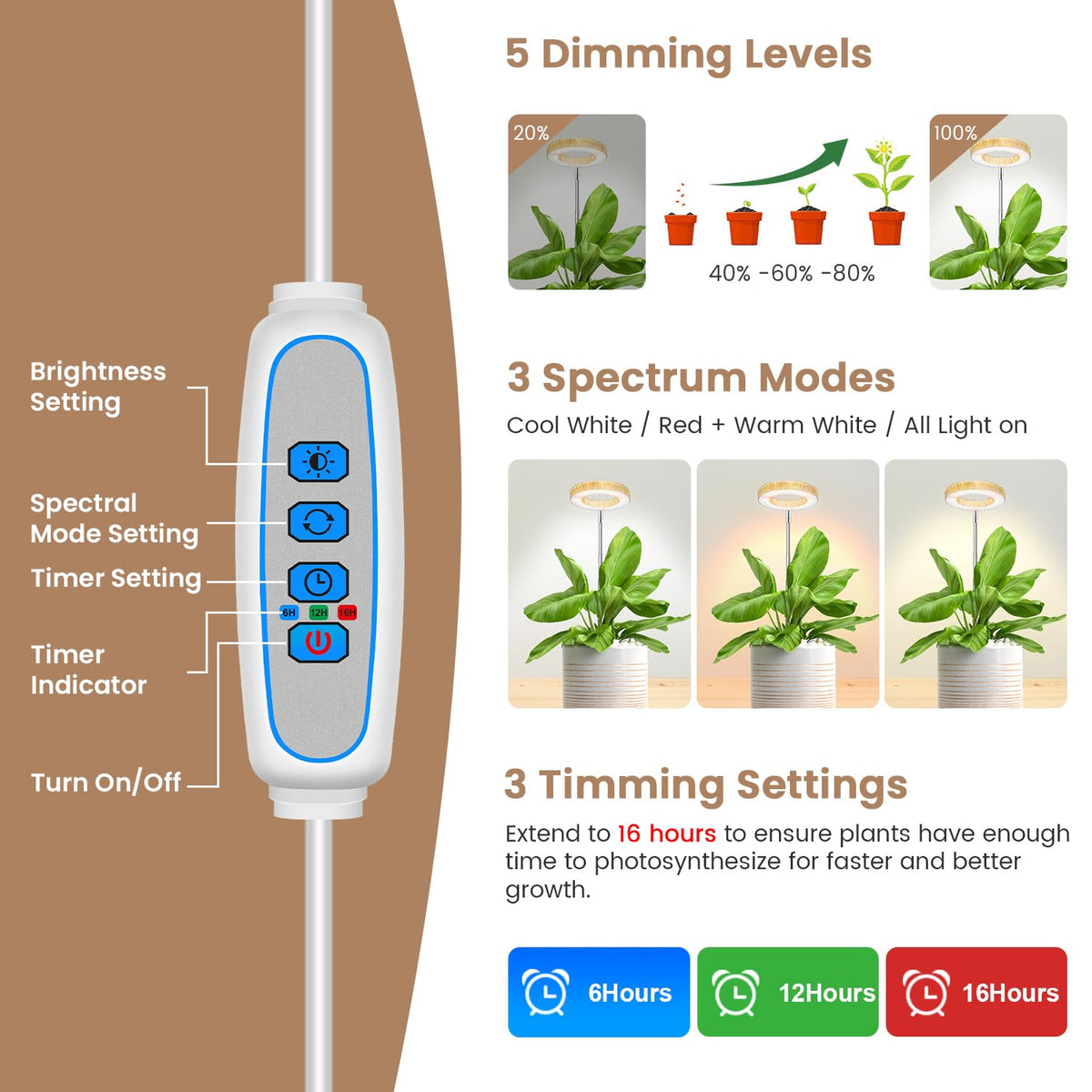 Kullsinss Grow Light smart controller enables timer and mode selection.