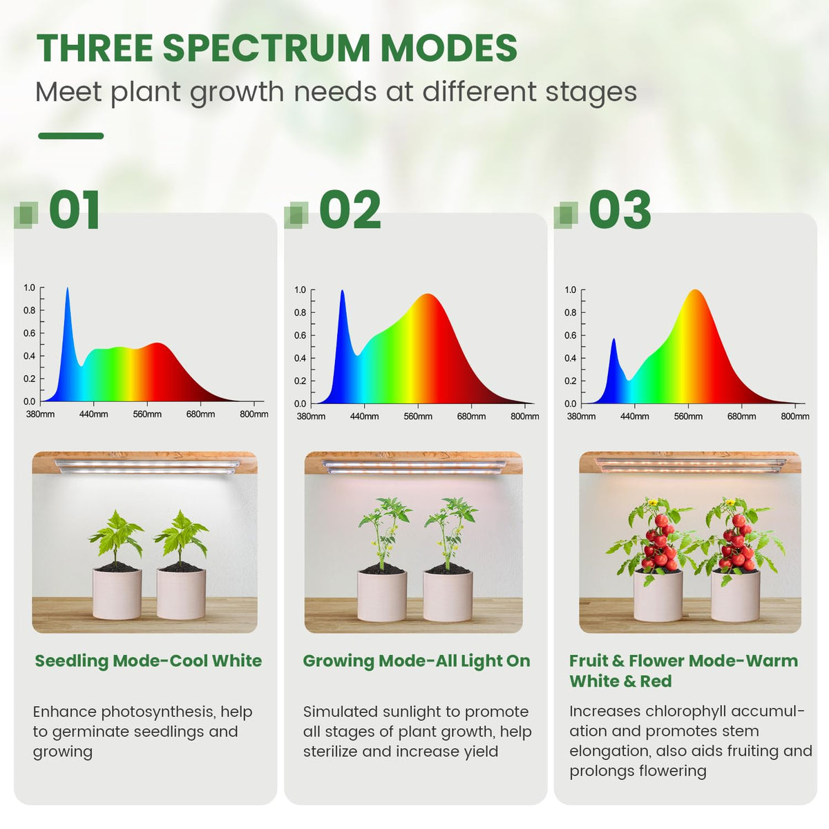 Kullsinss Grow Light Strip with 180 LEDs delivers strong indoor light