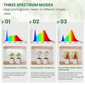 Kullsinss Grow Light Strip with 180 LEDs delivers strong indoor light