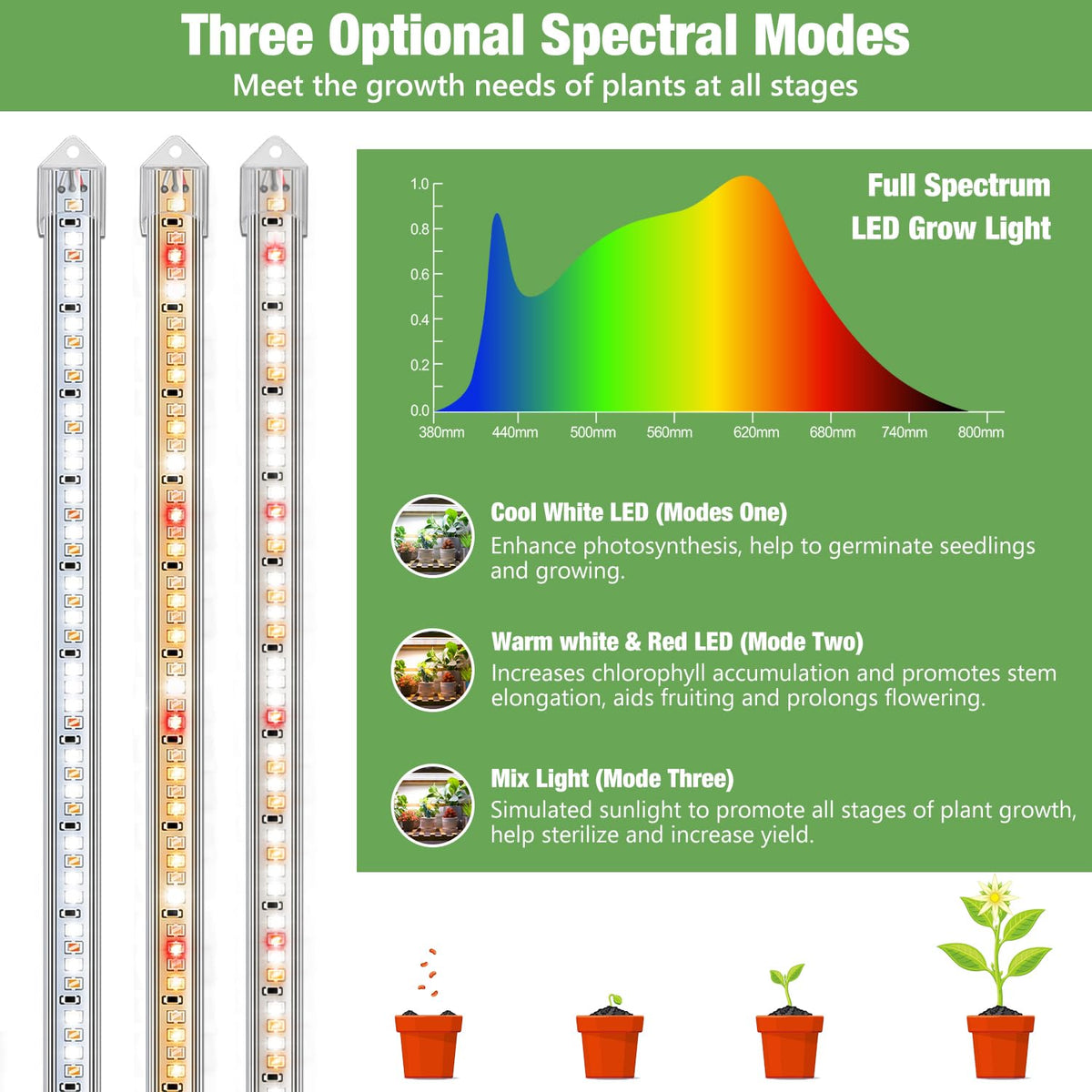 Kullsinss grow light strip aluminum housing with efficient heat dissipation for safe operation.