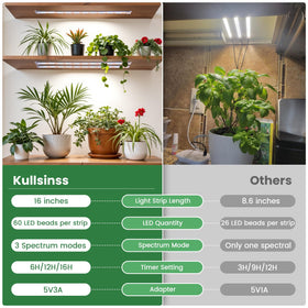 Kullsinss Grow Light Strip timer function helps plants stay on schedule