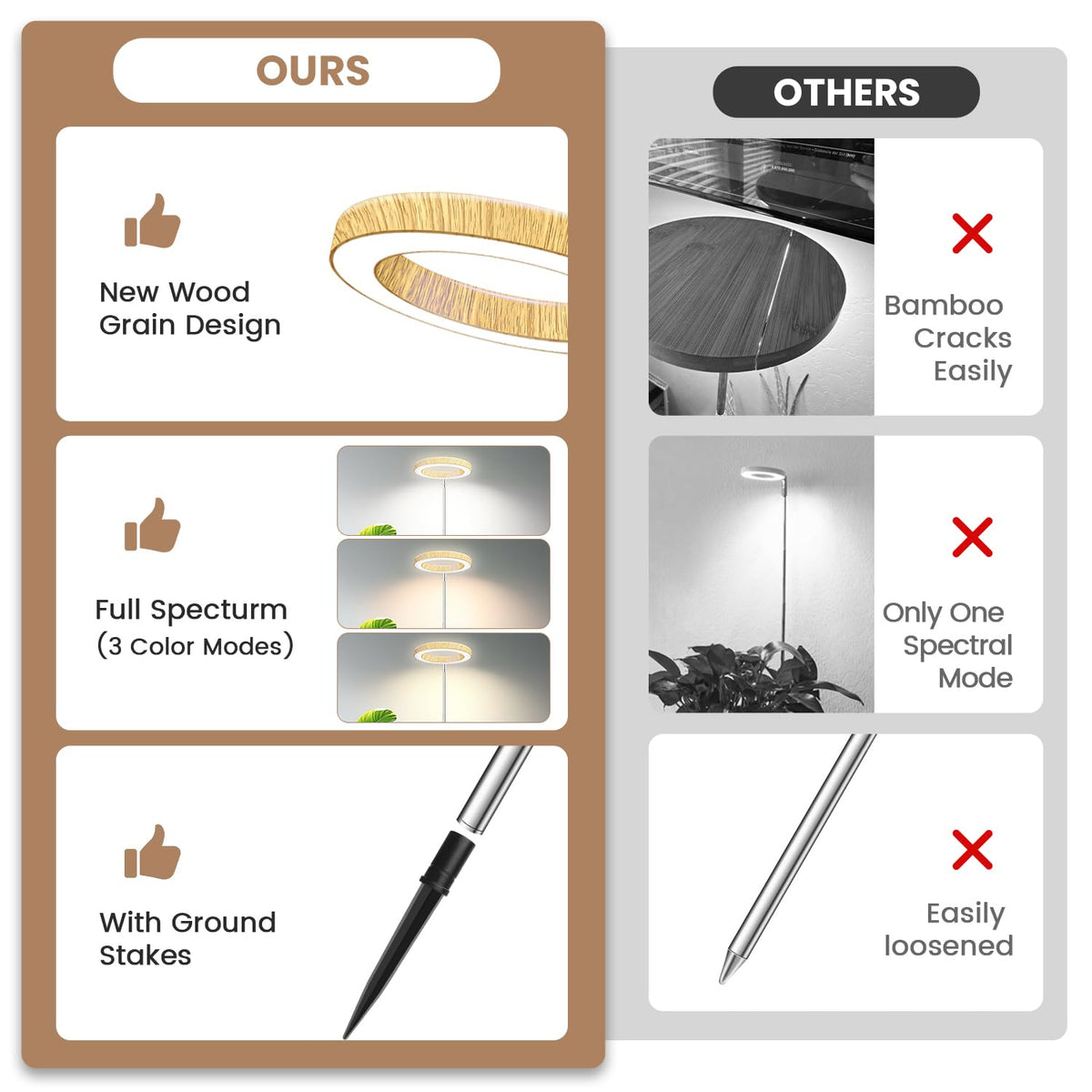 Kullsinss Grow Light timer panel enables auto on/off for hassle-free care.