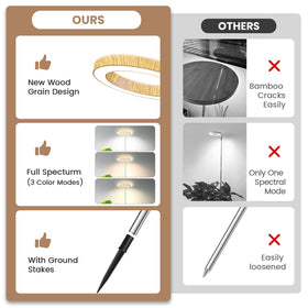 Kullsinss Grow Light timer panel enables auto on/off for hassle-free care.