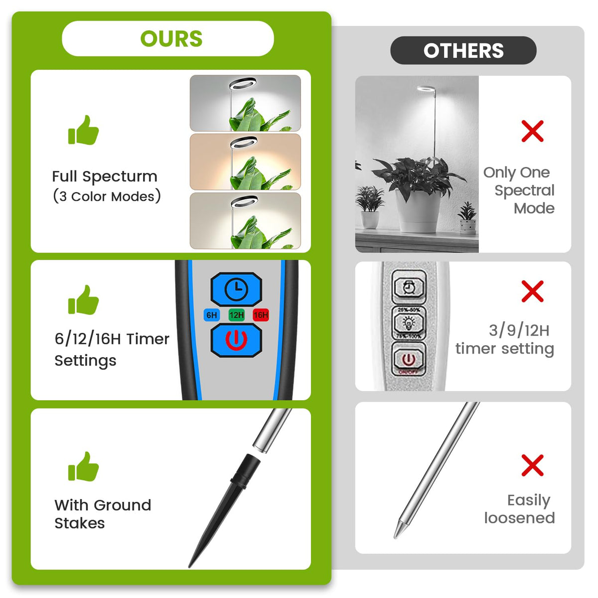 Kullsinss indoor plant light with safe heat dissipation.