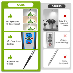 Kullsinss indoor plant light with safe heat dissipation.
