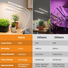 Kullsinss white grow light with 360-degree gooseneck for flexible placement.