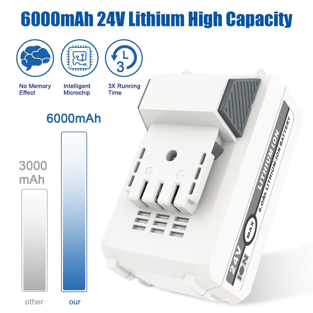 KUNLUN 6.0Ah 24V label for easy identification and battery life at a glance.