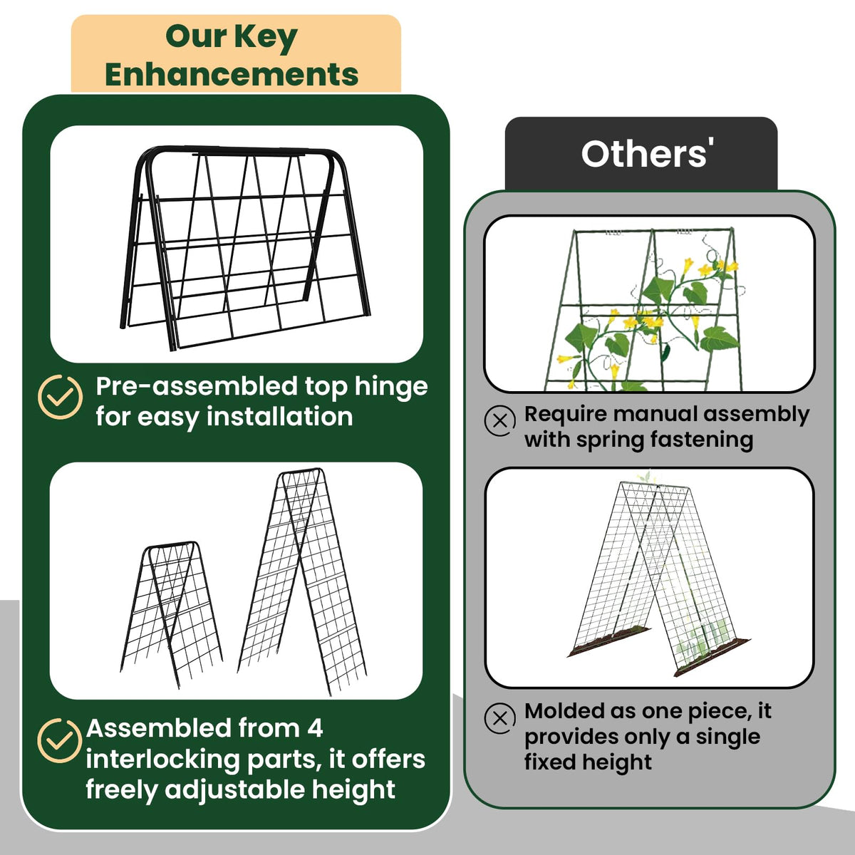 Kweetle collapsible flat-storage trellis for easy off-season storage.