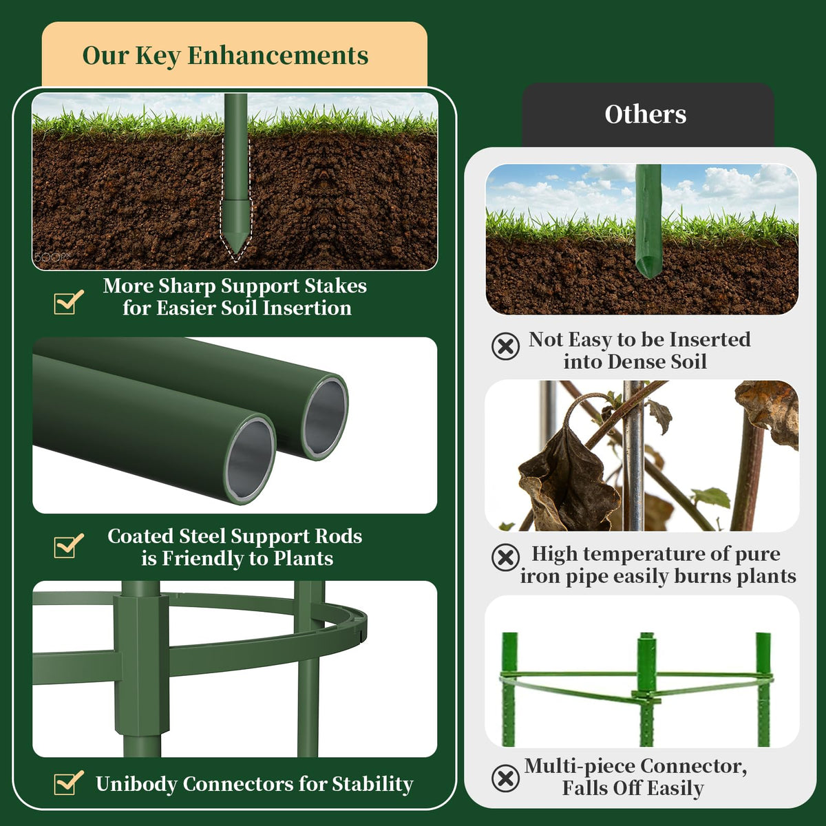 Kweetle ground stakes with sharp tips for easy soil insertion