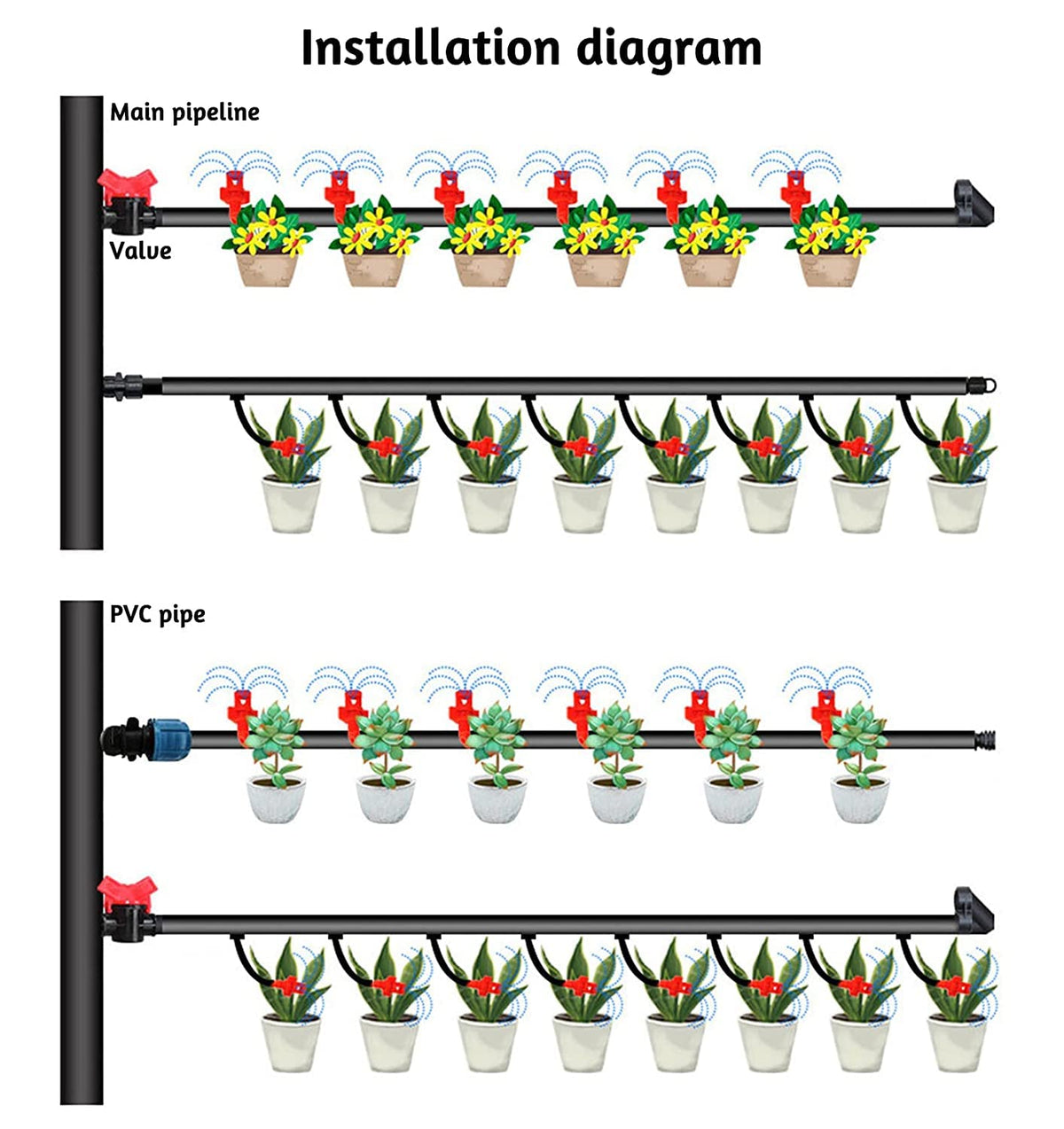 La Farah drip compatibility nozzle for efficient micro irrigation