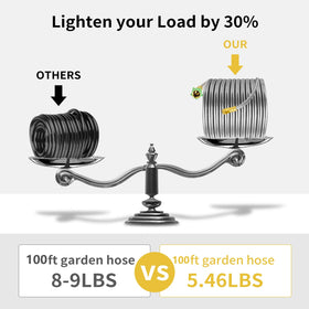 LAMEDLPT corrosion-resistant design withstands outdoor weather and heavy use.