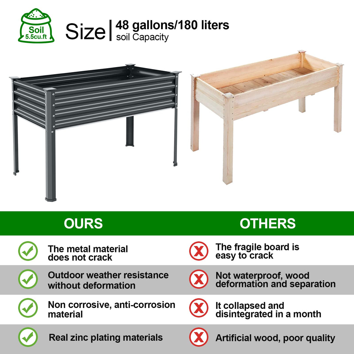 Land Guard raised bed top view highlighting 48x24x32 inch footprint for plants.