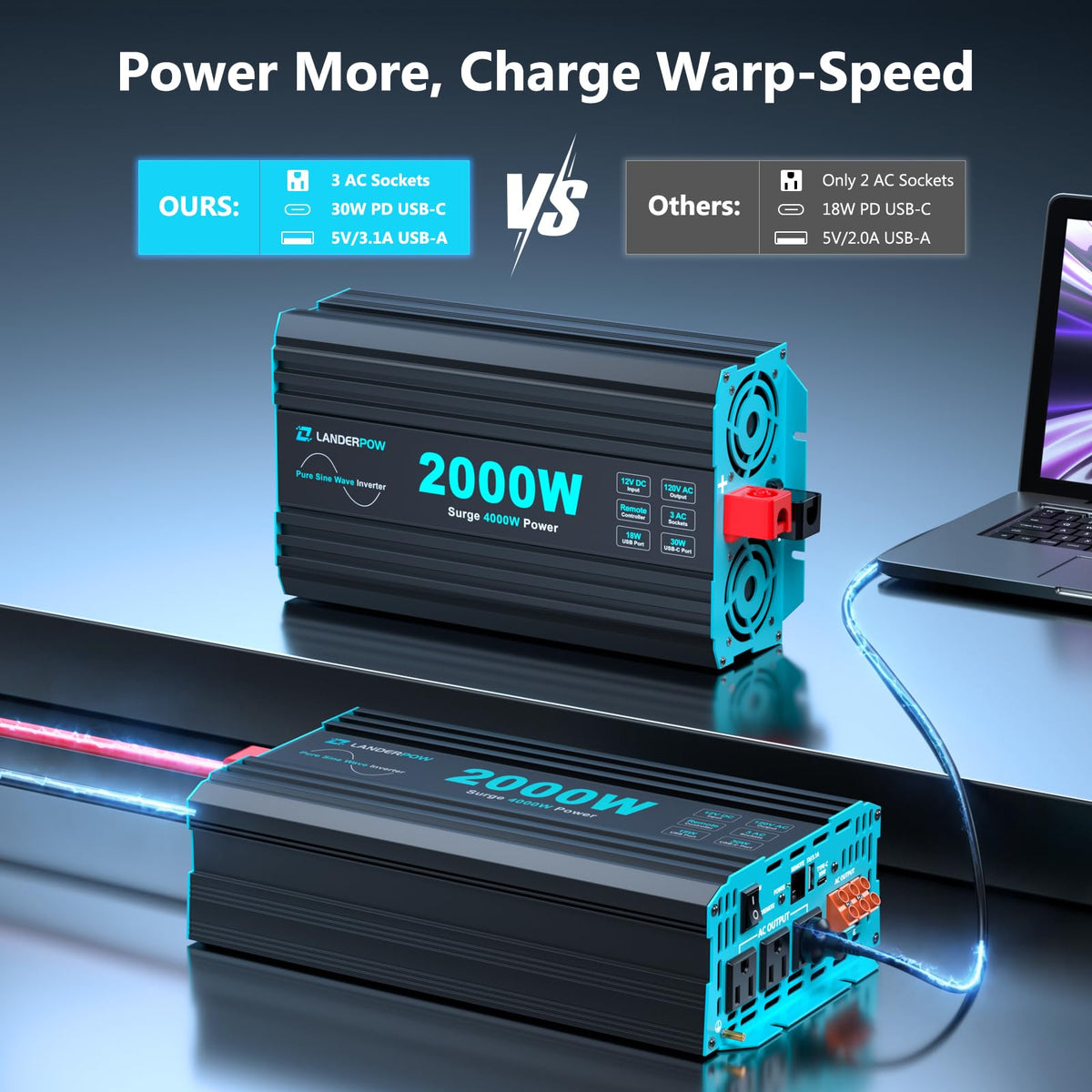 LANDERPOW 3 AC outlets and USB ports for flexible RV and truck setups.
