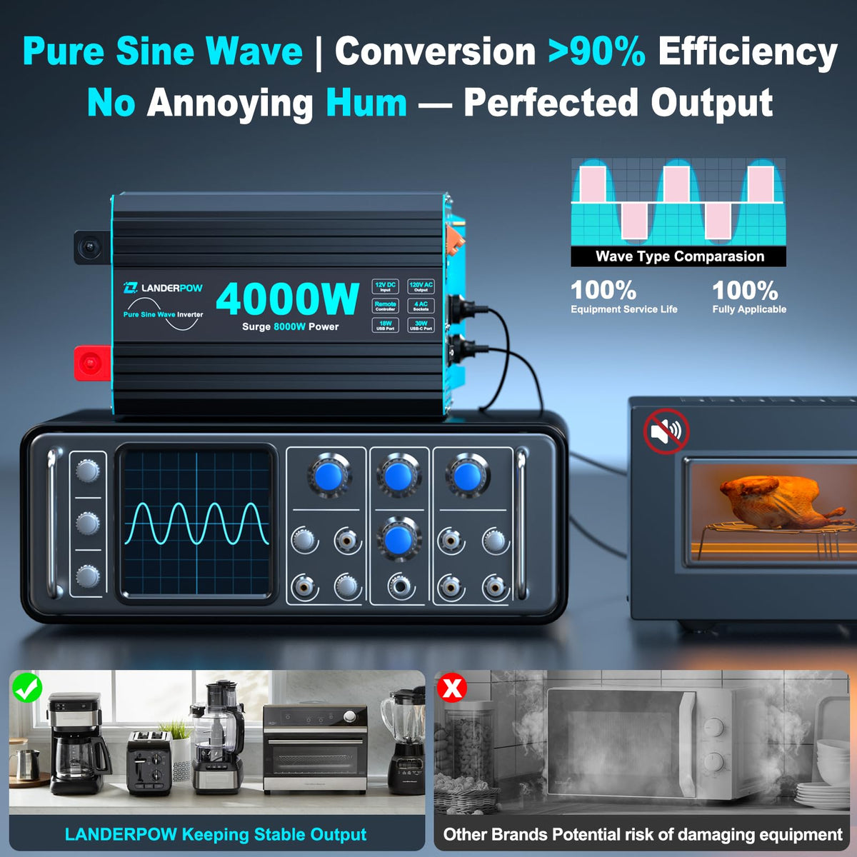 LANDERPOW hardwired terminal enables stable connection to fixed circuits