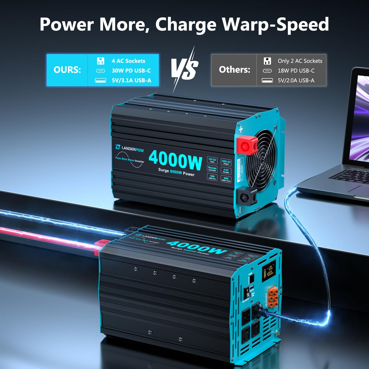 LANDERPOW inverter outlets panel shows four outlets for multiple devices