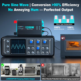 LANDERPOW setup in an RV highlights seamless power integration for camping.