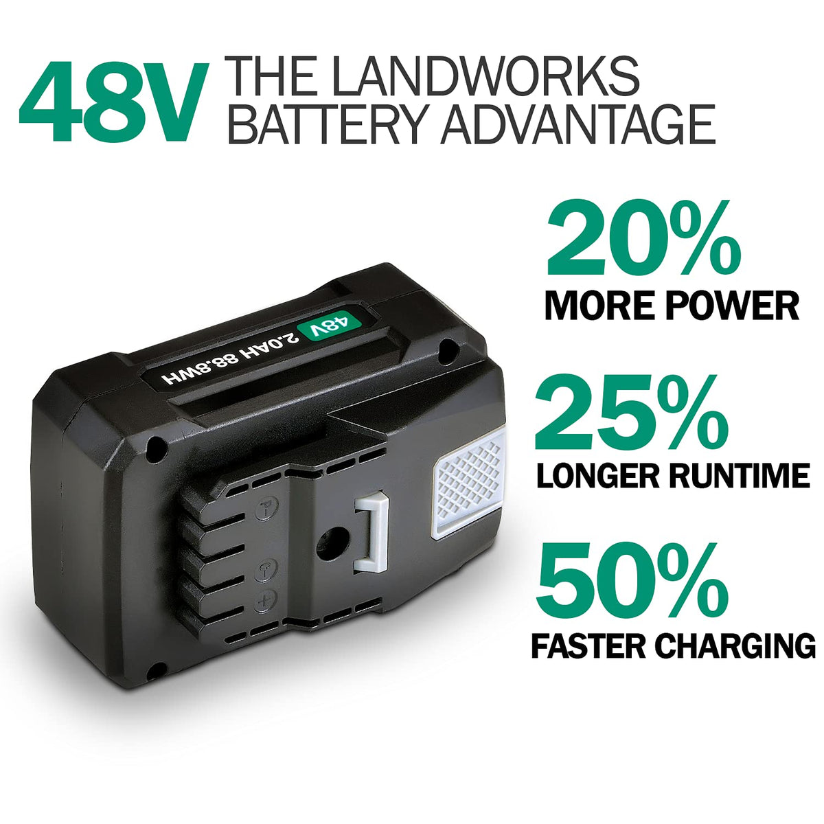 Landworks lithium-ion wagon/cart battery powering on-site operations.