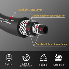 Langara transparent swivel handle close-up highlighting easy fittings and quick disconnections.