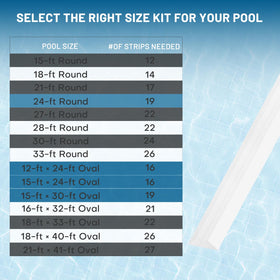 Largpets pool cove strip close-up density highlights premium foam quality.