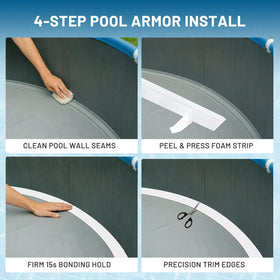 Largpets pool cove strip perimeter protection for complete liner coverage.