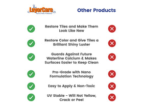 LayorCare Pool Tile Sealer wet look finish enhances surface gloss and cleanliness.