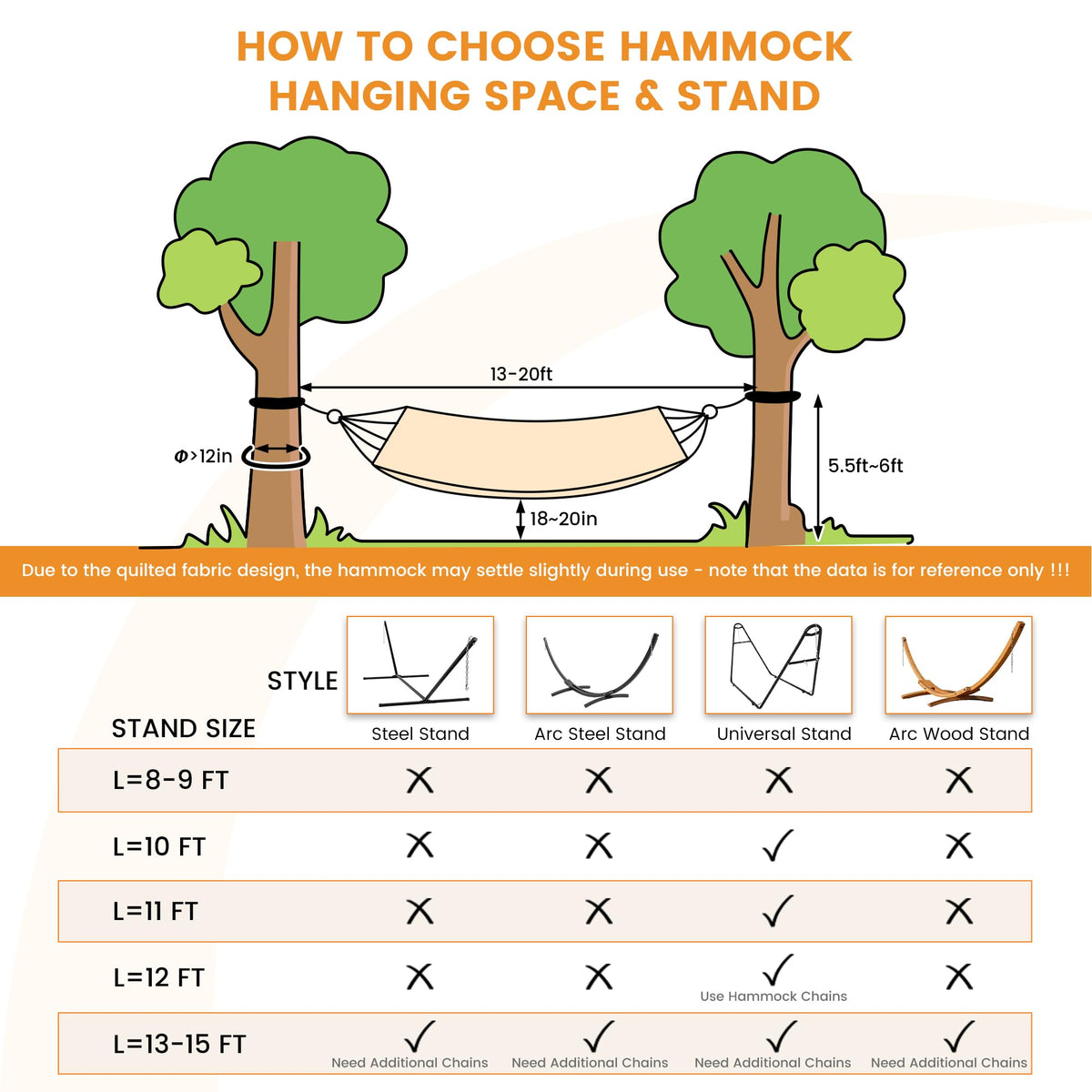 Lazy Daze Hammocks includes two chains for quick, stable hanging.