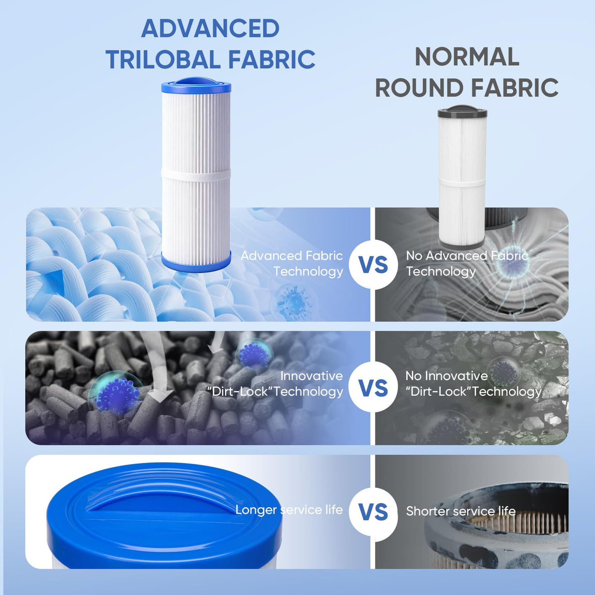 LBLVBNEWD 4CH-949 spa filter washable design for reuse