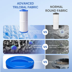 LBLVBNEWD 4CH-949 spa filter washable design for reuse