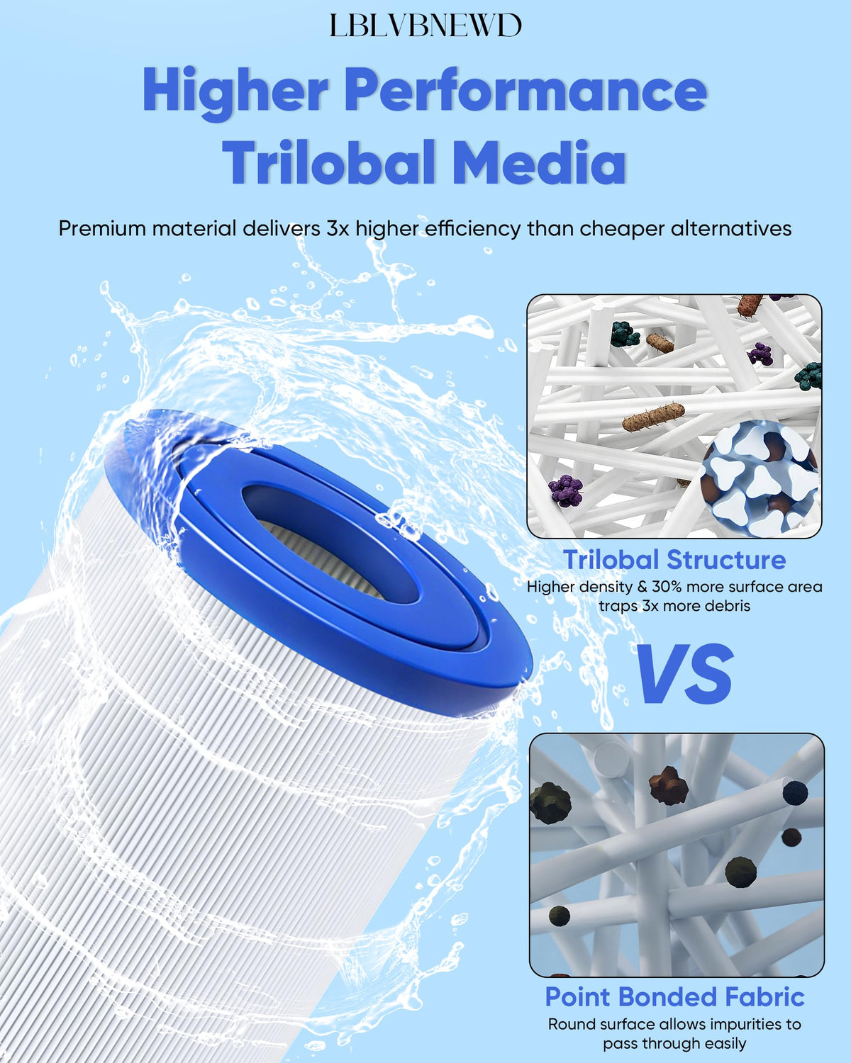 LBLVBNEWD 50-sq-ft filtration area label highlights wide coverage