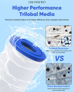 LBLVBNEWD 50-sq-ft filtration area label highlights wide coverage